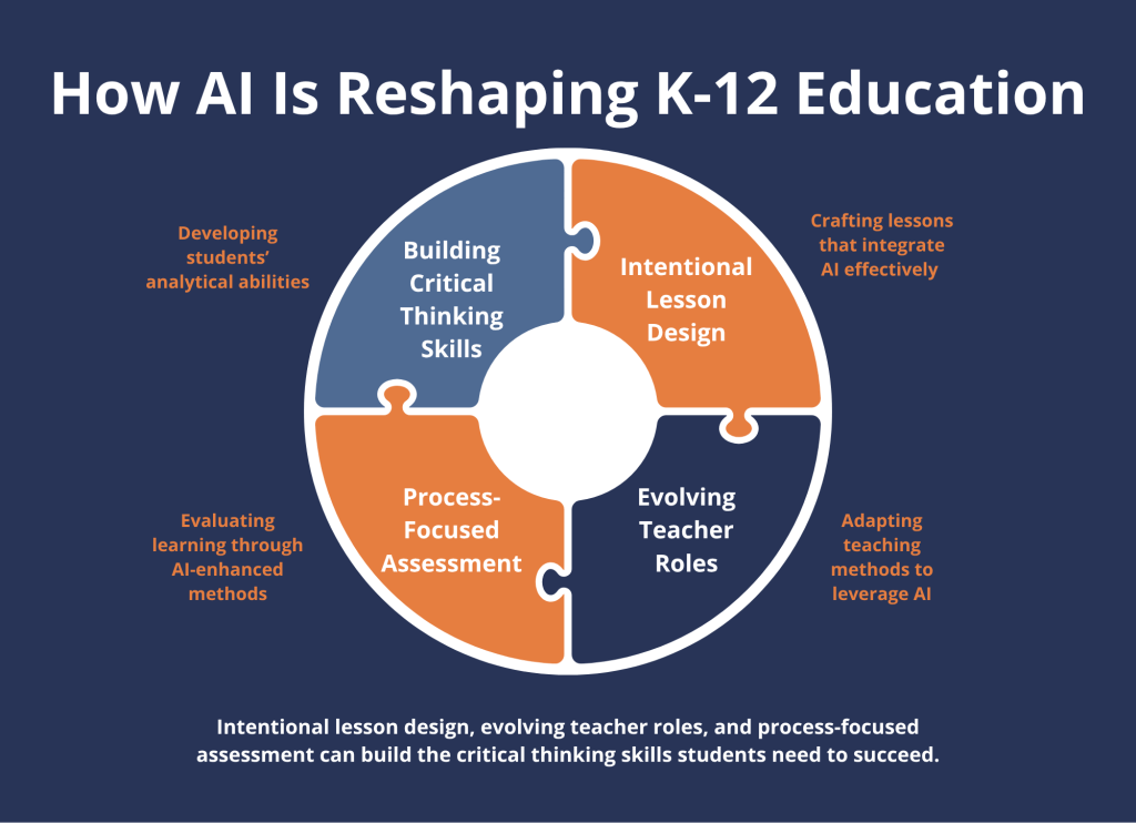 The Importance of Critical Thinking in The Age of&nbsp;AI